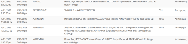 ΔΕΔΔΗΕ: 6 περιοχές της Αττικής που θα έχουν σήμερα διακοπές ρεύματος