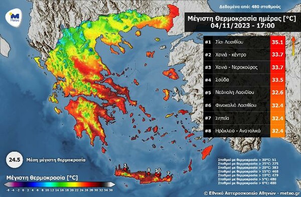 Καιρός: Πανευρωπαϊκό ρεκόρ θερμοκρασιών οι 35 βαθμοί στην Κρήτη