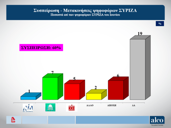 Δημοσκόπηση 