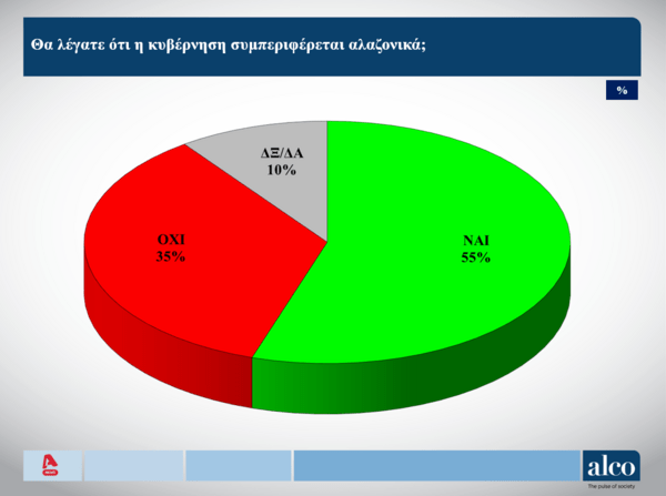 Δημοσκόπηση 