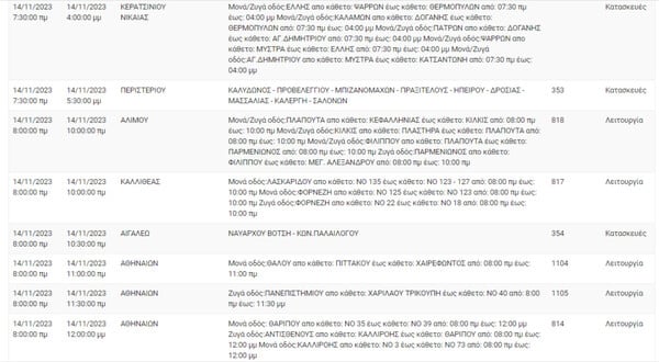 Διακοπές ρεύματος σήμερα σε 14 περιοχές στην Αττική