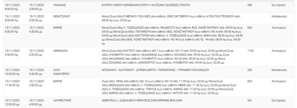 Διακοπές ρεύματος σήμερα σε 10 περιοχές στην Αττική