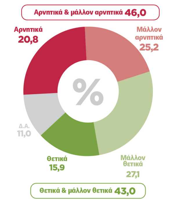 Δημοσκόπηση Marc