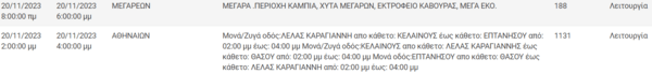ΔΕΔΔΗΕ: Διακοπές ρεύματος σήμερα σε 6 περιοχές της Αττικής