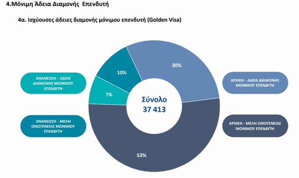 Η «Golden Visa», η ιδιοκατοίκηση και η στεγαστική κρίση