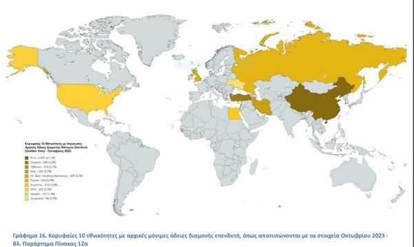 Η «Golden Visa», η ιδιοκατοίκηση και η στεγαστική κρίση