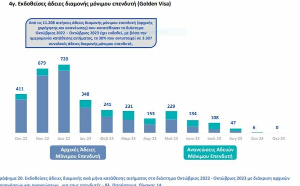 Η «Golden Visa», η ιδιοκατοίκηση και η στεγαστική κρίση