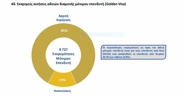 Η «Golden Visa», η ιδιοκατοίκηση και η στεγαστική κρίση