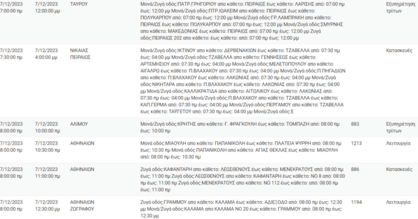 Διακοπές ρεύματος σήμερα σε 11 περιοχές της Αττικής