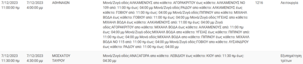 Διακοπές ρεύματος σήμερα σε 11 περιοχές της Αττικής