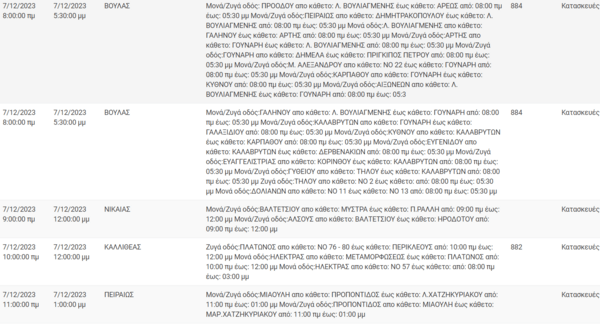 Διακοπές ρεύματος σήμερα σε 11 περιοχές της Αττικής