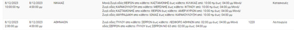 Διακοπές ρεύματος σήμερα σε 5 περιοχές στην Αττική