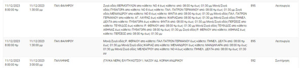 Διακοπές ρεύματος σήμερα σε 7 περιοχές στην Αττική