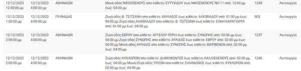 Διακοπές ρεύματος σε Αθήνα, Γλυφάδα και άλλες 9 περιοχές της Αττικής