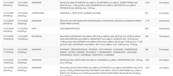 Διακοπές ρεύματος σε Αθήνα, Καλλιθέα και άλλες 3 περιοχές