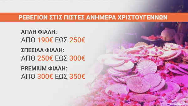 Χριστούγεννα: Πόσο κοστίζει το ρεβεγιόν σε εστιατόρια, ξενοδοχεία και νυχτερινά κέντρα