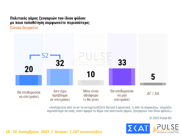 Δημοσκόπηση 