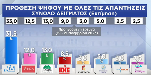 Δημοσκόπηση