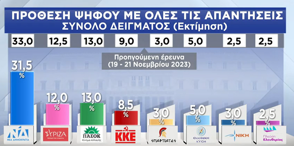 Δημοσκόπηση 