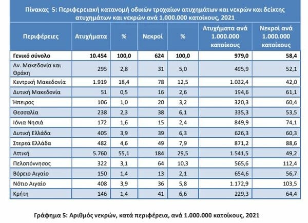 Οδική ασφάλεια στην Ελλάδα: μια εικονική πραγματικότητα