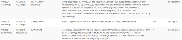 Διακοπές ρεύματος σε 3 περιοχές της Αττικής σήμερα