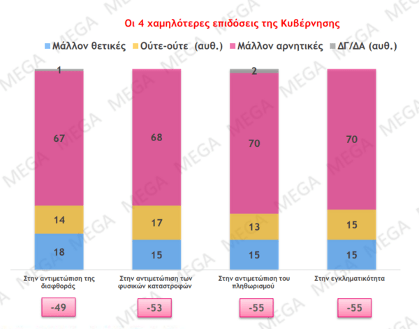  Πολλοί αστυνομικοί για τους λίγους και λίγοι για τους πολλούς