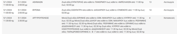 Διακοπές ρεύματος σε 8 περιοχές της Αττικής