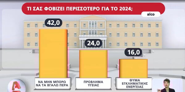 Η πρώτη δημοσκόπηση για τις ευρωεκλογές 2024: Προβάδισμα 18,1% για τη ΝΔ