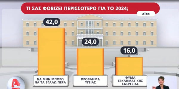 Η πρώτη δημοσκόπηση για τις ευρωεκλογές 2024: Προβάδισμα 18,1% για τη ΝΔ