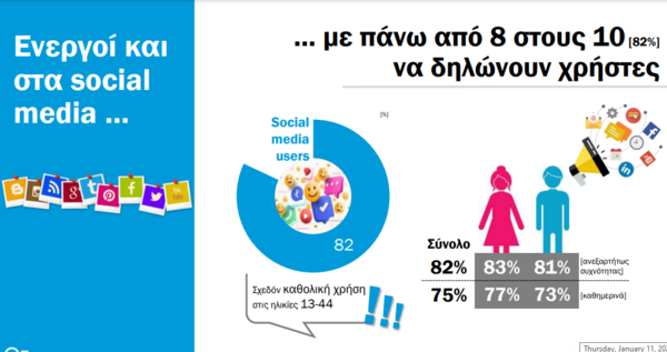 Έρευνα Focus Bari: Φανατικοί του mobile internet οι Έλληνες- Το 92% περιηγείται μέσω κινητού