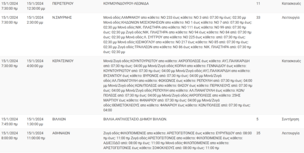 Διακοπές ρεύματος σήμερα σε Περιστέρι, Νέα Σμύρνη και άλλες 6 περιοχές της Αττικής