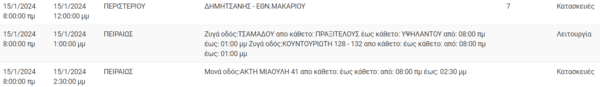 Διακοπές ρεύματος σήμερα σε Περιστέρι, Νέα Σμύρνη και άλλες 6 περιοχές της Αττικής