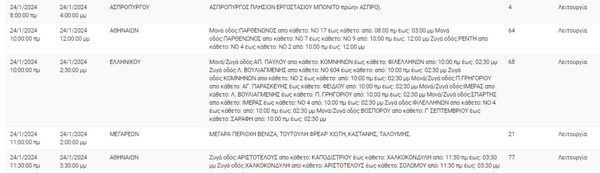 Διακοπές ρεύματος σήμερα σε 8 περιοχές στην Αττική