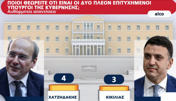 Δημοσκόπηση Alco: Οι υπουργοί που θεωρούνται πιο επιτυχημένοι- Το κριτήριο για τις ευρωεκλογές