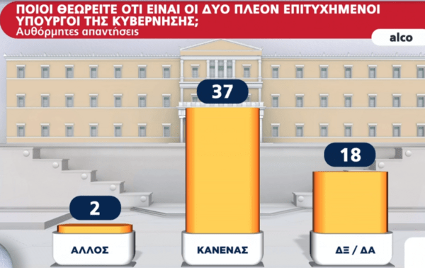 Δημοσκόπηση Alco: Οι υπουργοί που θεωρούνται πιο επιτυχημένοι- Το κριτήριο για τις ευρωεκλογές