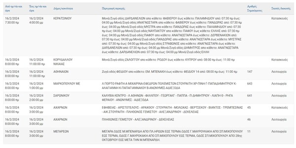 Διακοπές ρεύματος σήμερα σε Αθήνα Φάληρο και άλλες 7 περιοχές