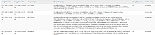 ΔΕΔΔΗΕ: Διακοπή ρεύματος σε εννέα περιοχές της Αττικής σήμερα