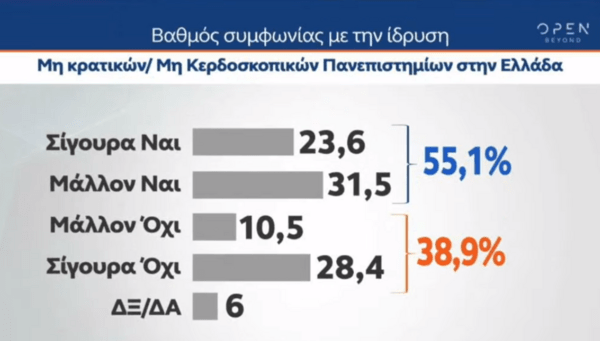 Δημοσκόπηση: Το crash test των πολιτικών αρχηγών- Οι κερδισμένοι του νόμου για τα ομόφυλα ζευγάρια