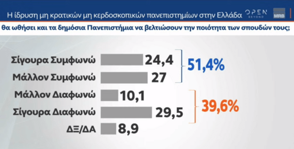 Δημοσκόπηση: Το crash test των πολιτικών αρχηγών- Οι κερδισμένοι του νόμου για τα ομόφυλα ζευγάρια