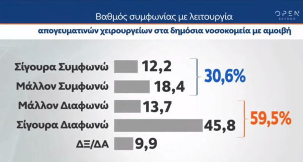 Δημοσκόπηση: Το crash test των πολιτικών αρχηγών- Οι κερδισμένοι του νόμου για τα ομόφυλα ζευγάρια