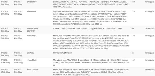 Διακοπές ρεύματος σήμερα σε Καλλιθέα, Νίκαια και άλλες 9 περιοχές της Αττικής