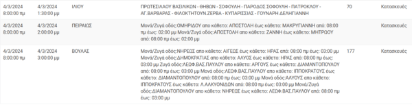 Διακοπές ρεύματος σήμερα σε Πειραιά, Βούλα και άλλες 8 περιοχές της Αττικής