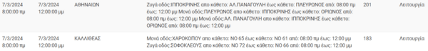 Διακοπές ρεύματος σήμερα σε Αθήνα, Άλιμο, Πειραιά και άλλες 11 περιοχές της Αττικής