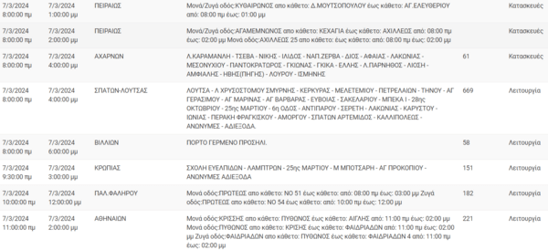 Διακοπές ρεύματος σήμερα σε Αθήνα, Άλιμο, Πειραιά και άλλες 11 περιοχές της Αττικής