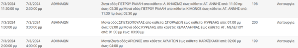 Διακοπές ρεύματος σήμερα σε Αθήνα, Άλιμο, Πειραιά και άλλες 11 περιοχές της Αττικής