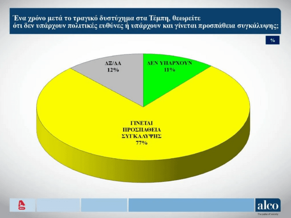 Ευρωεκλογές 2024: Προβάδισμα 15,5 μονάδων στη ΝΔ και καθήλωση ΣΥΡΙΖΑ, δείχνει νέα δημοσκόπηση 