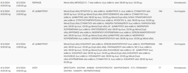 Διακοπές ρεύματος σήμερα σε Πειραιά, Νέα Σμύρνη και άλλες 10 περιοχές της Αττικής