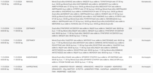 Διακοπές ρεύματος σήμερα σε Πειραιά, Βούλα, Περιστέρι και άλλες 13 περιοχές της Αττικής