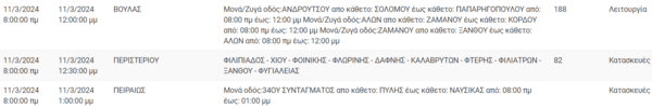 Διακοπές ρεύματος σήμερα σε Πειραιά, Βούλα, Περιστέρι και άλλες 13 περιοχές της Αττικής