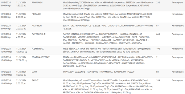 Διακοπές ρεύματος σήμερα σε Πειραιά, Βούλα, Περιστέρι και άλλες 13 περιοχές της Αττικής
